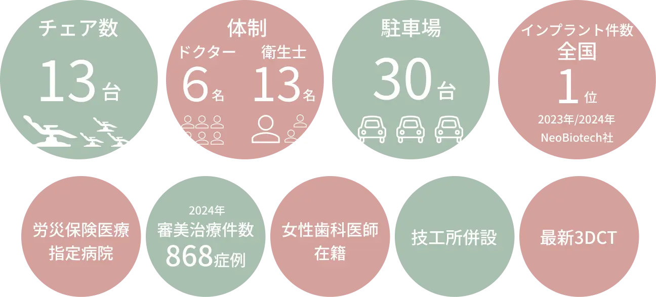 体制強化
