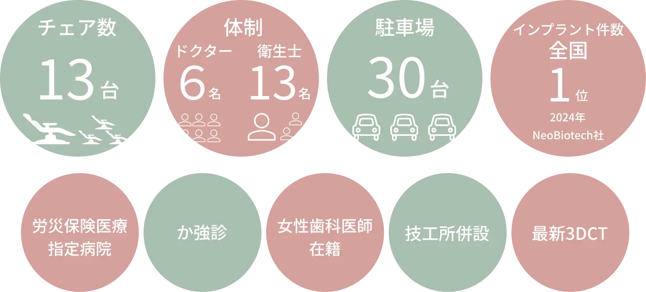 体制強化