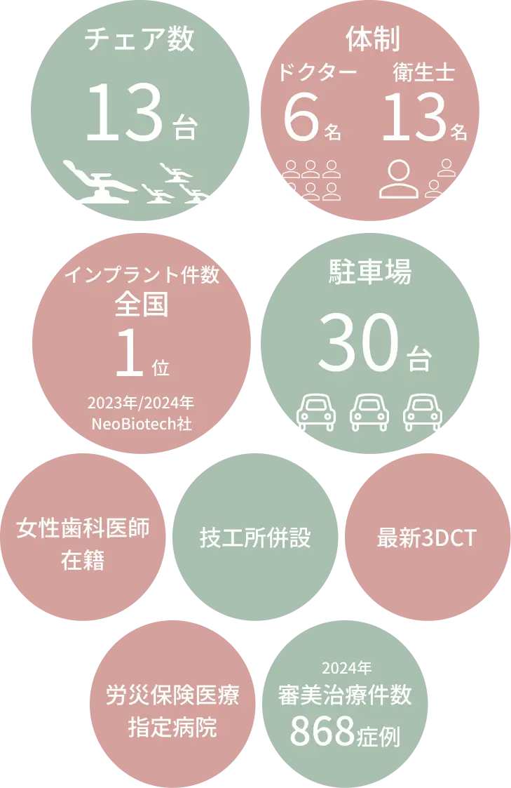 体制強化