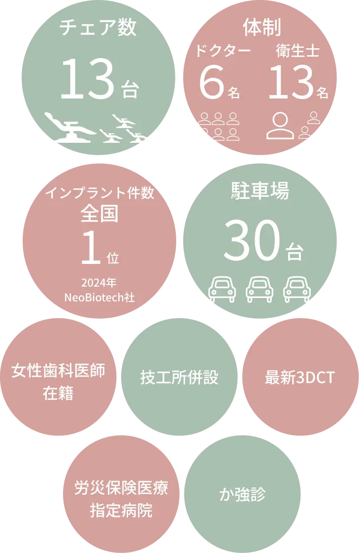 体制強化