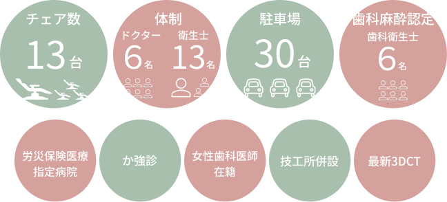 嶋本歯科クリニック 体制強化中